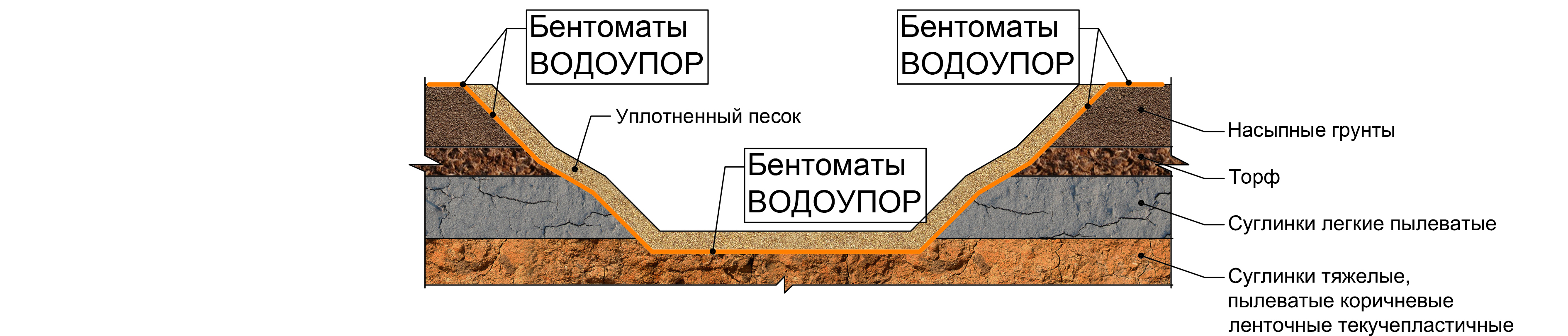Инженерная подготовка кватрала 9А СУН, Санкт-Петербург