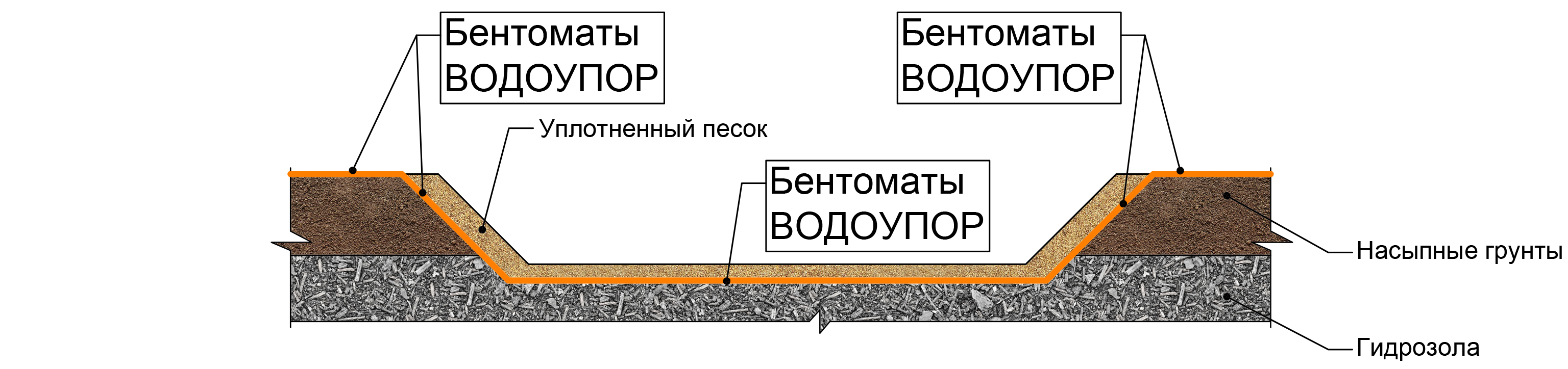 Инженерная подготовка кватрала 9А СУН, Санкт-Петербург
