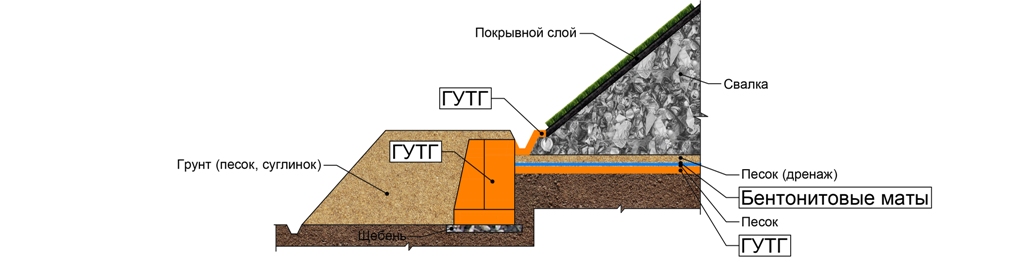 Инженерная подготовка территории межмуниципального полигона твердых отходов (Псковская область)